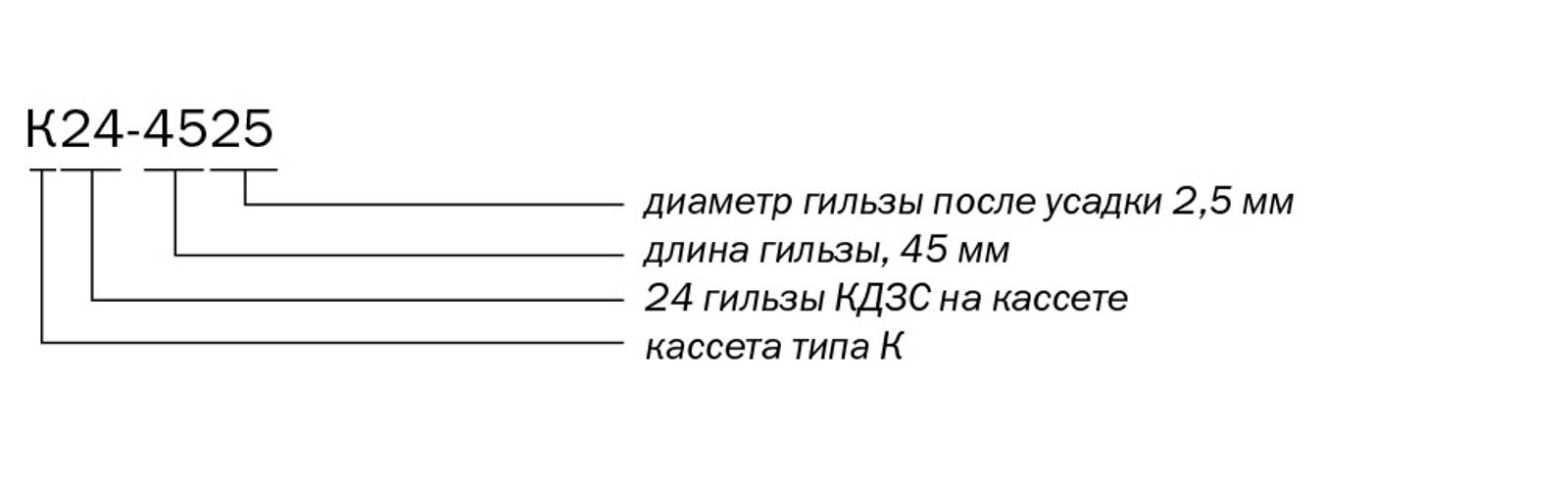 Комплект кассеты К24-4525 (стяжки, маркеры, КДЗС 30 шт.)