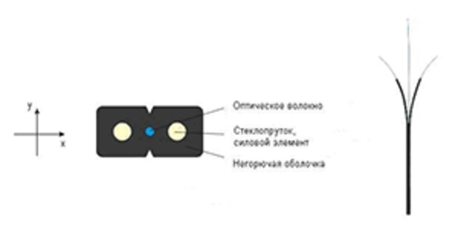 Кабель волоконно-оптический марки ОВНП LS-HF